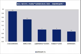 新加坡REIT指数股息收益率达诱人水平，会计服务需关注可持续性