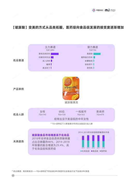 2020年食品行业品类发展趋势报告 财务视角下的结构性变革与增长机会