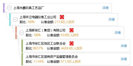 玩具厂财税与信用查询实用指南